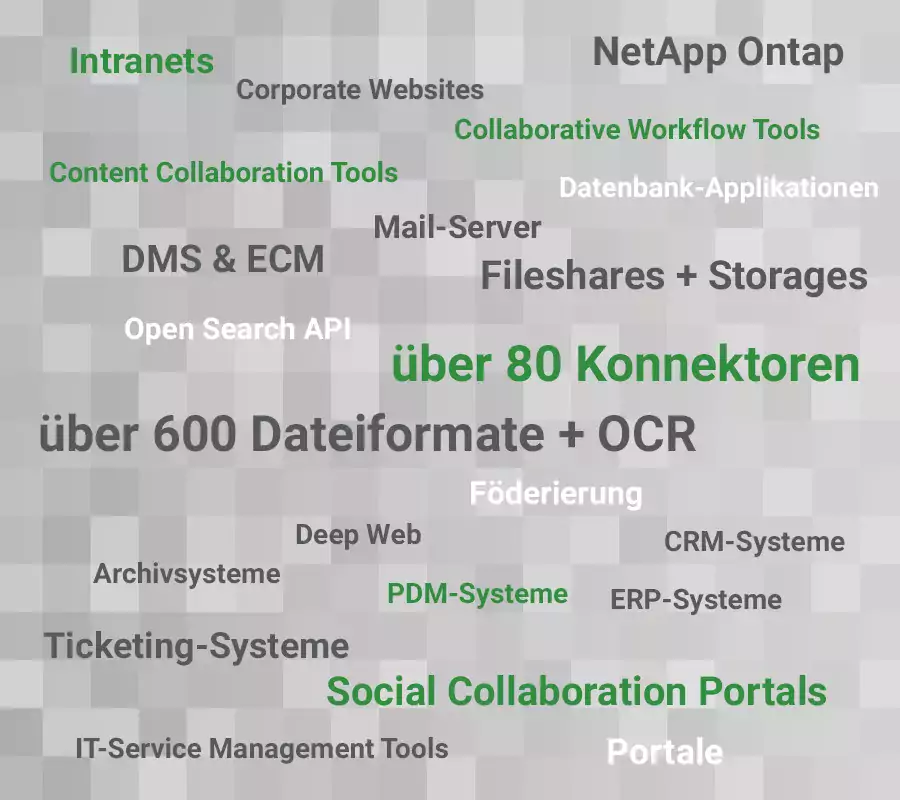 Übersicht Konnektoren